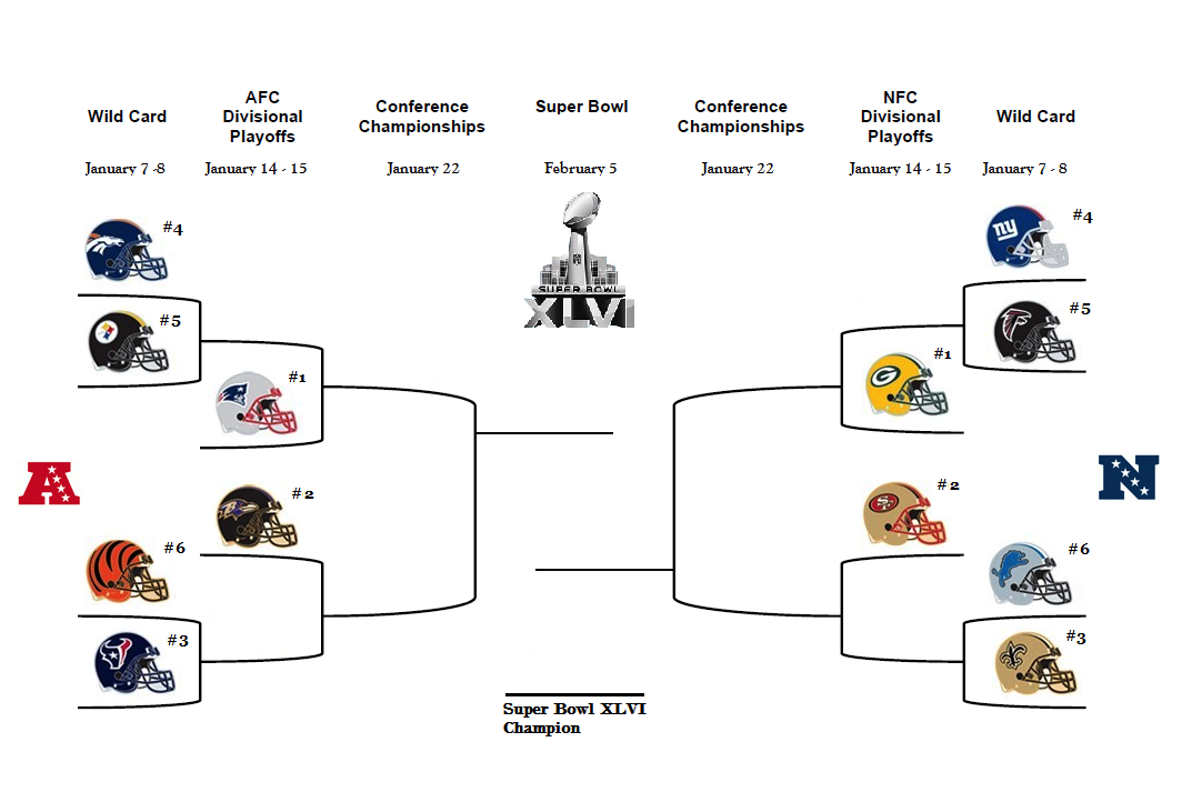 Related Wallpaper Nfl Playoff Bracket Predictions Video