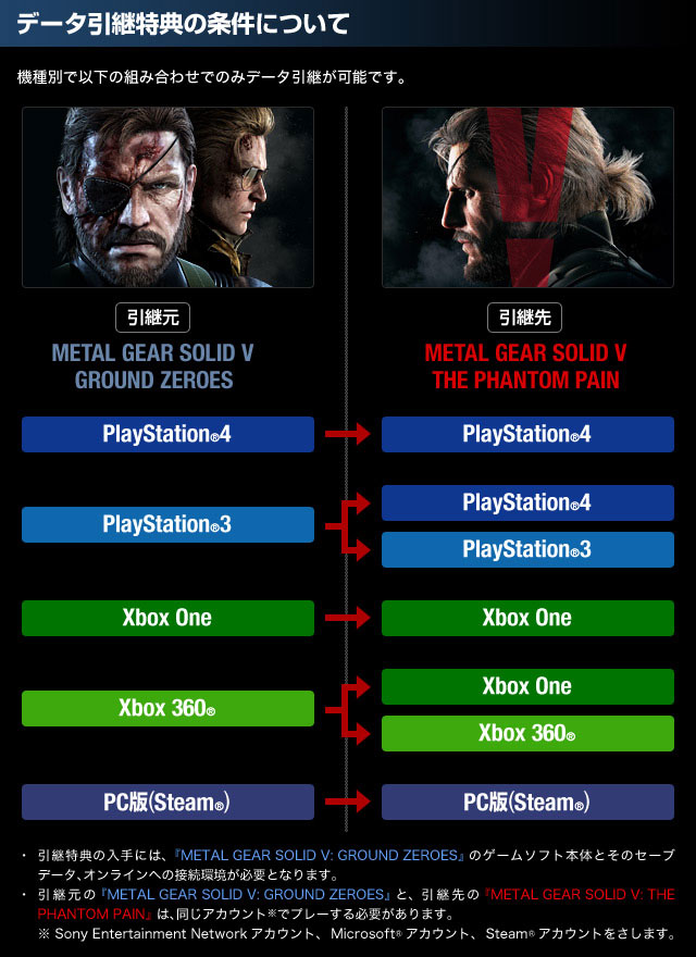 Metal Gear Solid The Phantom Pain Save Data Transfer With Ground