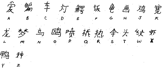 Chinese Alphabet Symbols
