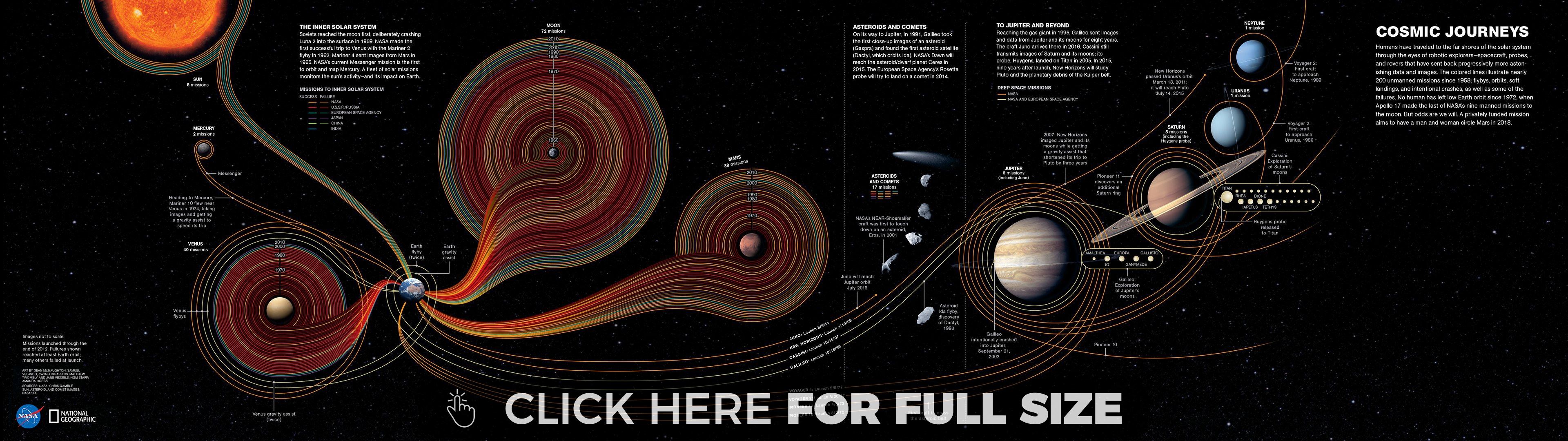 Cosmic Journeys Dual Screen 4k Wallpaper