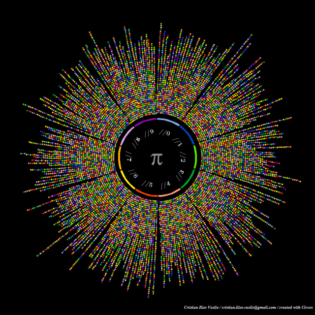 Colorful Data Visualizations Of Mathematical Constants Pi