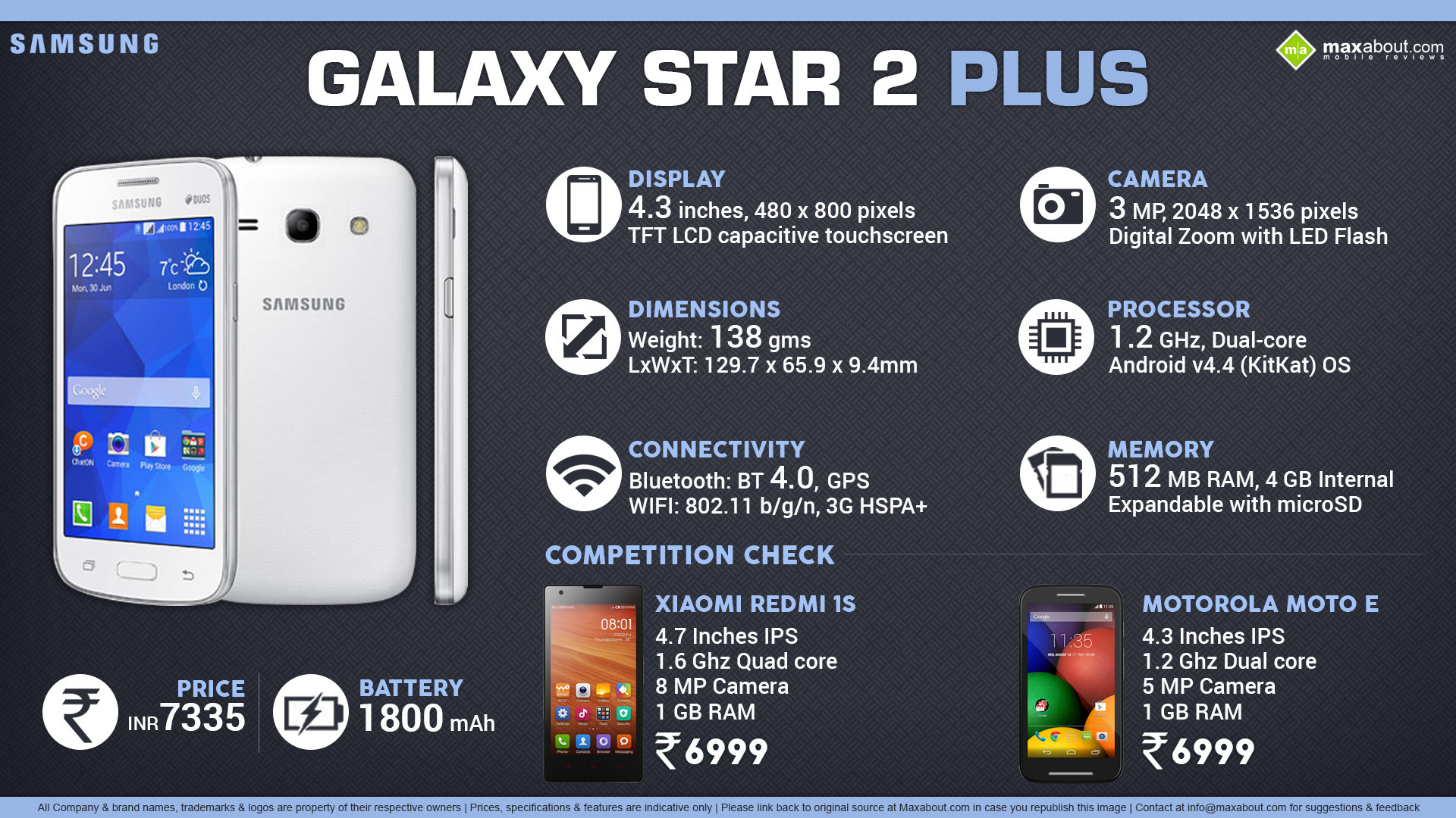 Quick Facts About Samsung Galaxy Star Plus