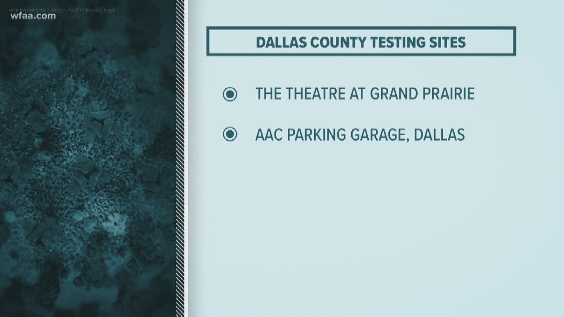 Live Covid Updates All Bars Theaters Gyms In Dallas Required