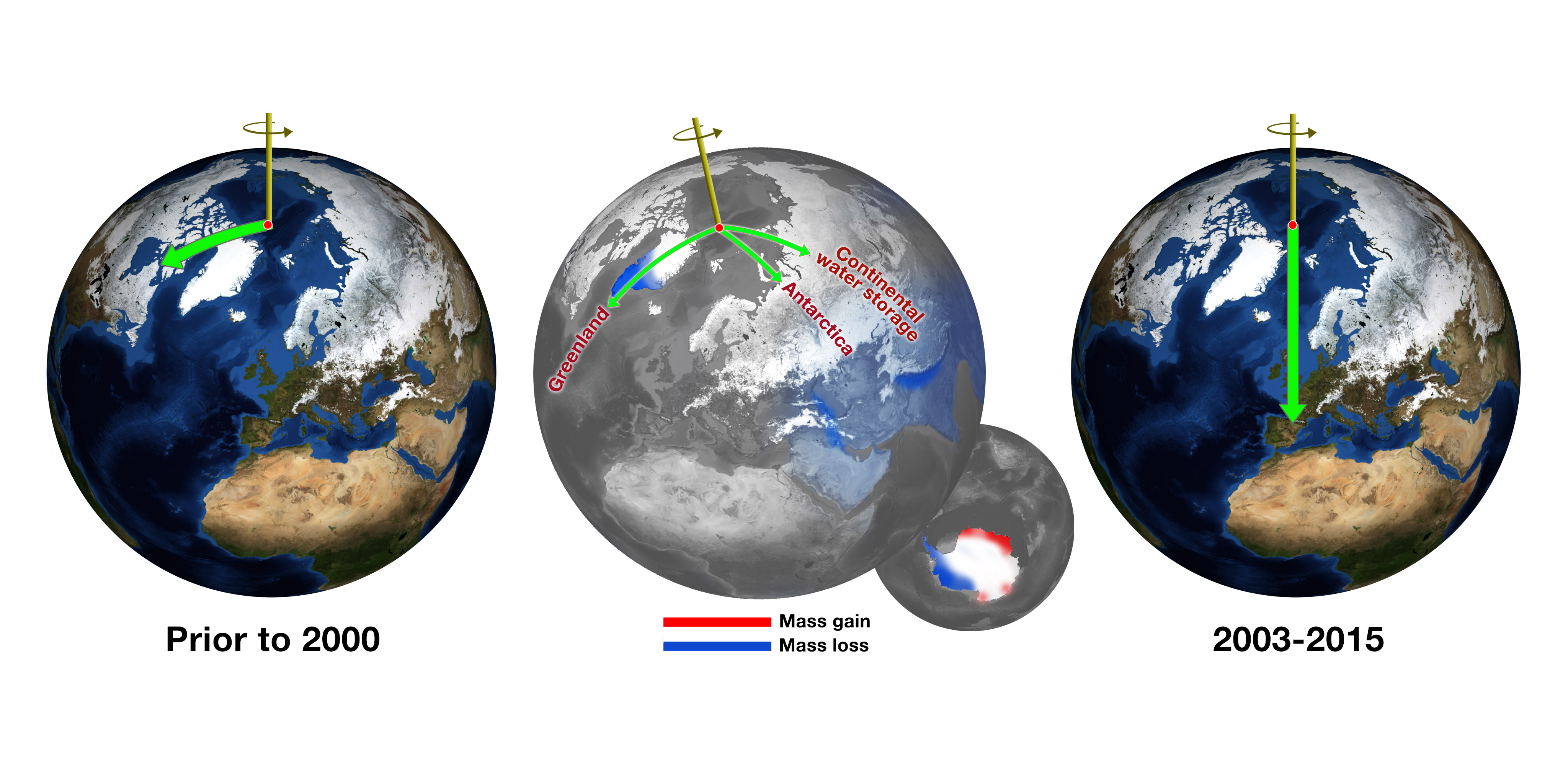 News Nasa Study Solves Two Mysteries About Wobbling Earth