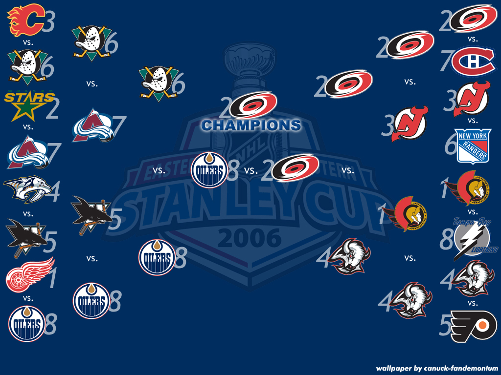 Stanley Cup Wallpaper By Canuck Fandemonium