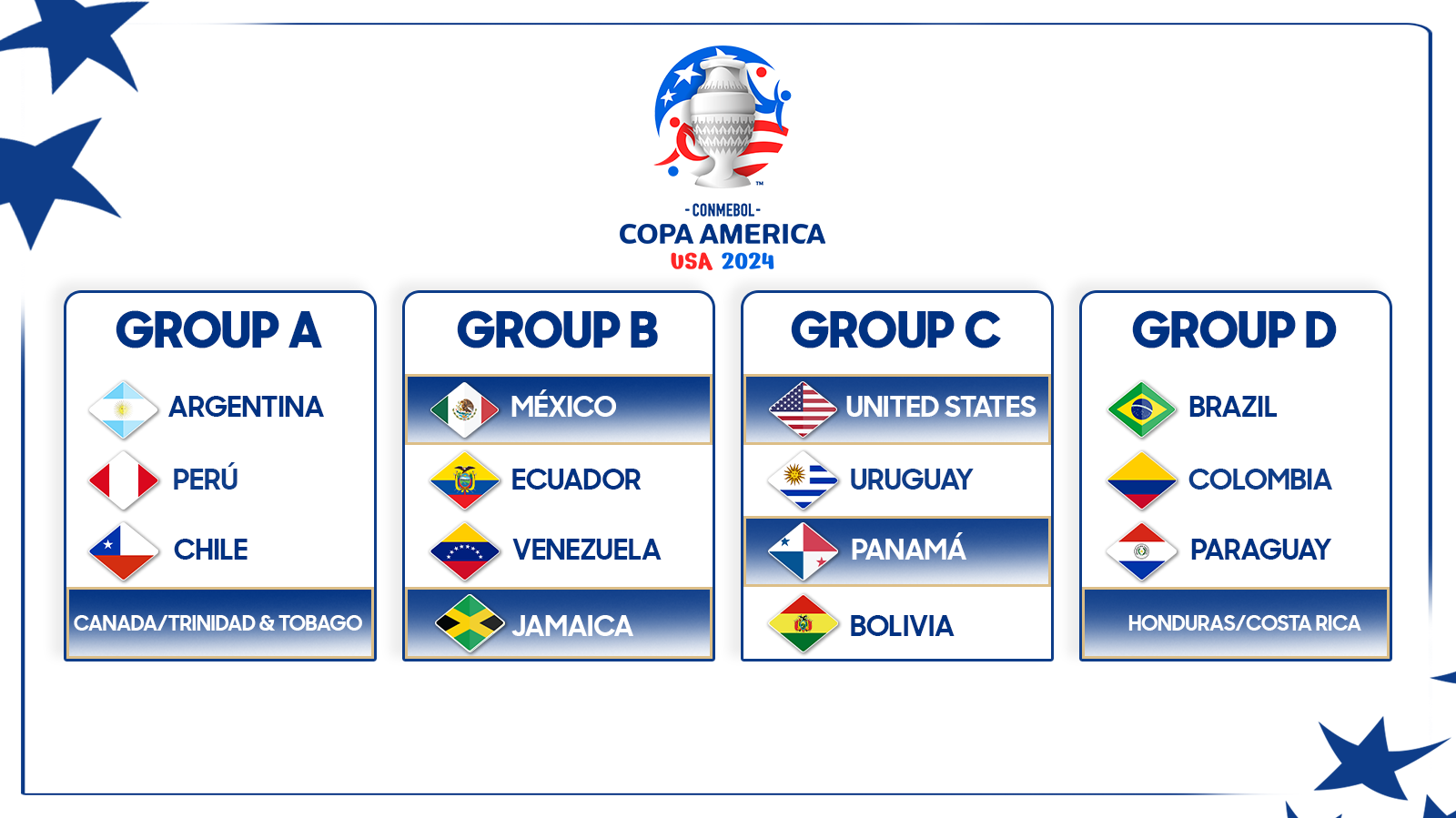Draw Reveals Groups For Concacaf Teams In Copa America