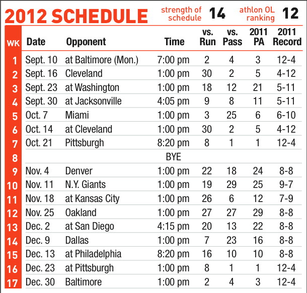 Cincinnati Bengals 2012 Schedule httpathlonsportscomfantasy
