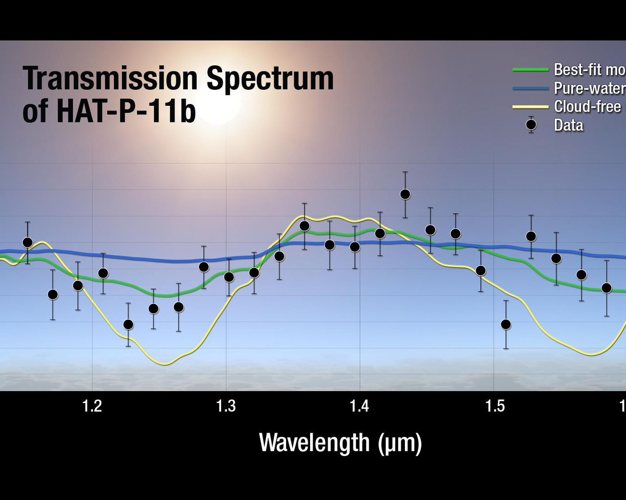 Space Image Transmission Spectrum Of Hat P 11b