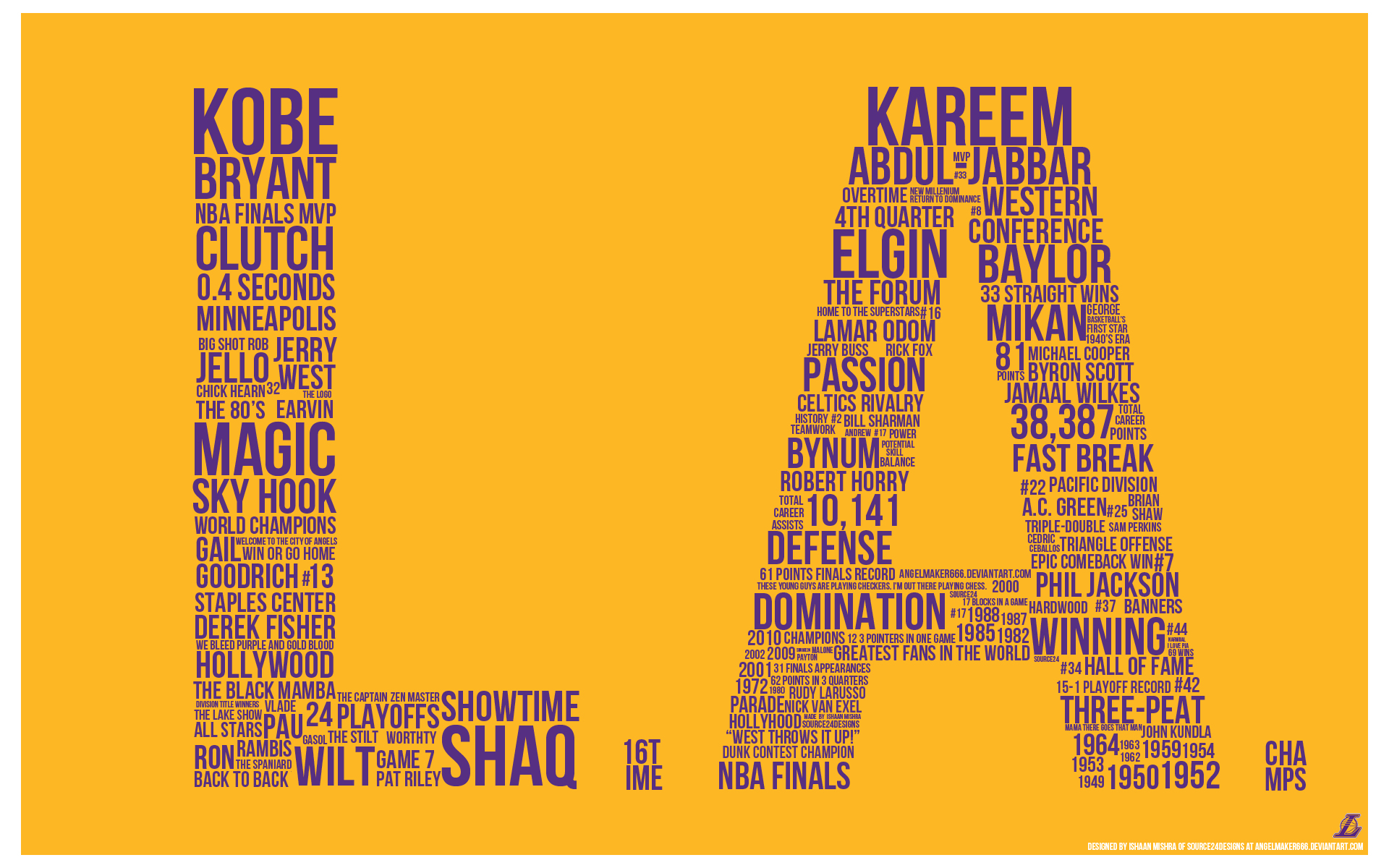 los angeles lakers by ishaanmishra customization wallpaper hdtv