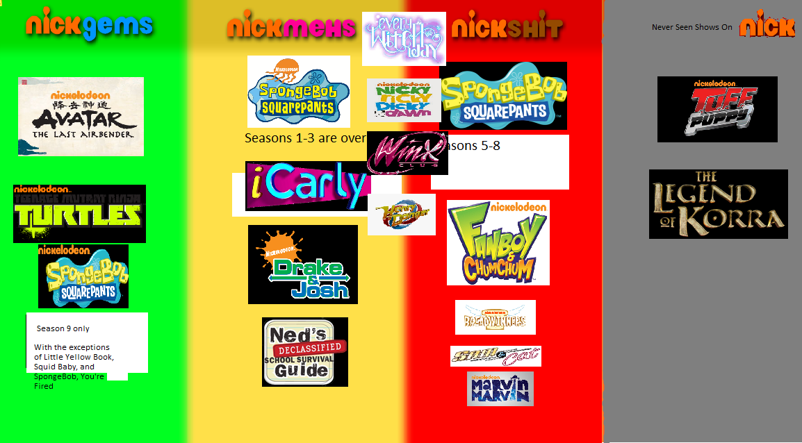 My Nicktoon And Nick Show Judging Chart By Matrooko11