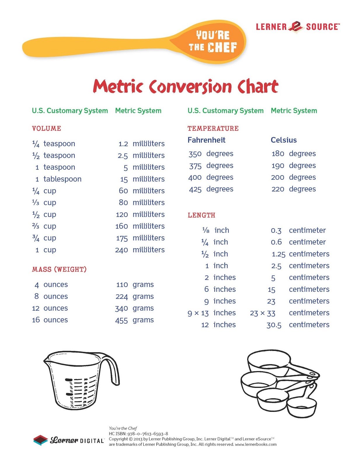 Metric Conversion Chart Printable Customize and Print