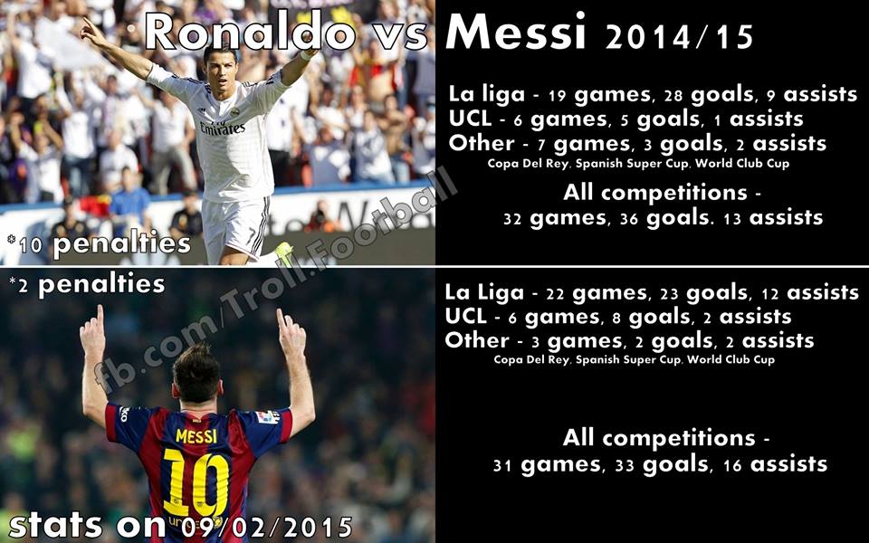 Messi Vs Ronaldo