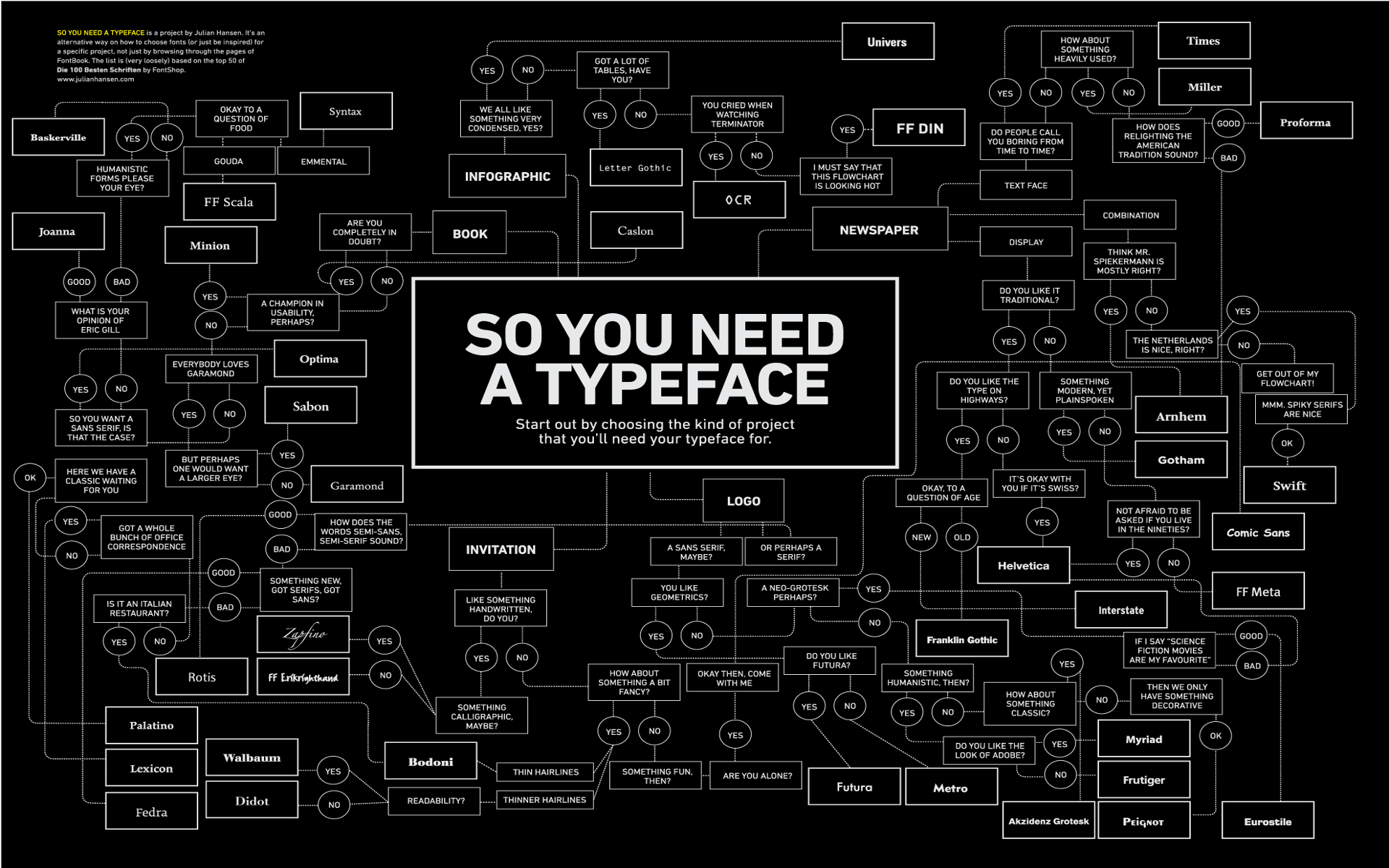 Need Typeface Desktop Pc And Mac Wallpaper