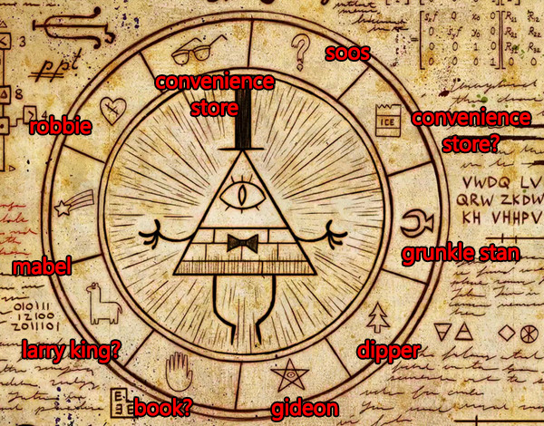 Gravity Falls Illuminati Couldn T Find An Old Diagram I