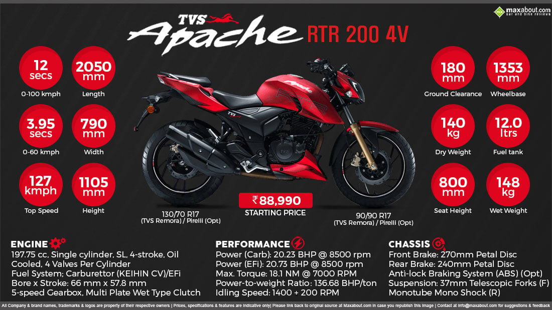 TVS Apache RTR 200   Every Day is Race Day 1100x619