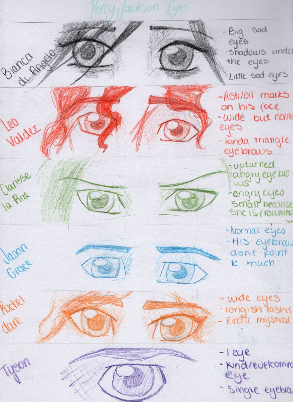 Percy Jackson Eyes By Alexmcopeman Fan Art Traditional Drawings