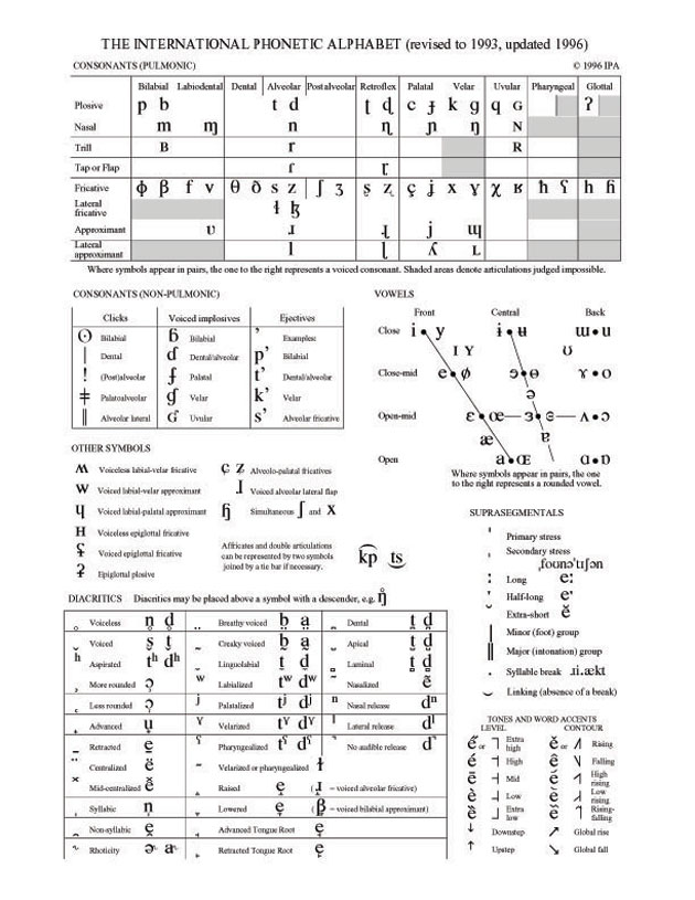 [49+] Phonetic Alphabet Wallpaper - WallpaperSafari