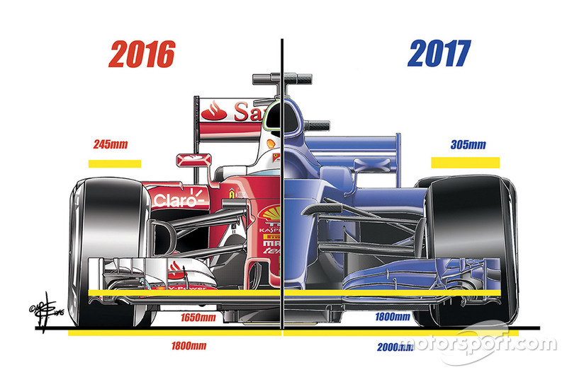 Video Analysis How Different Will F1 Cars Be In