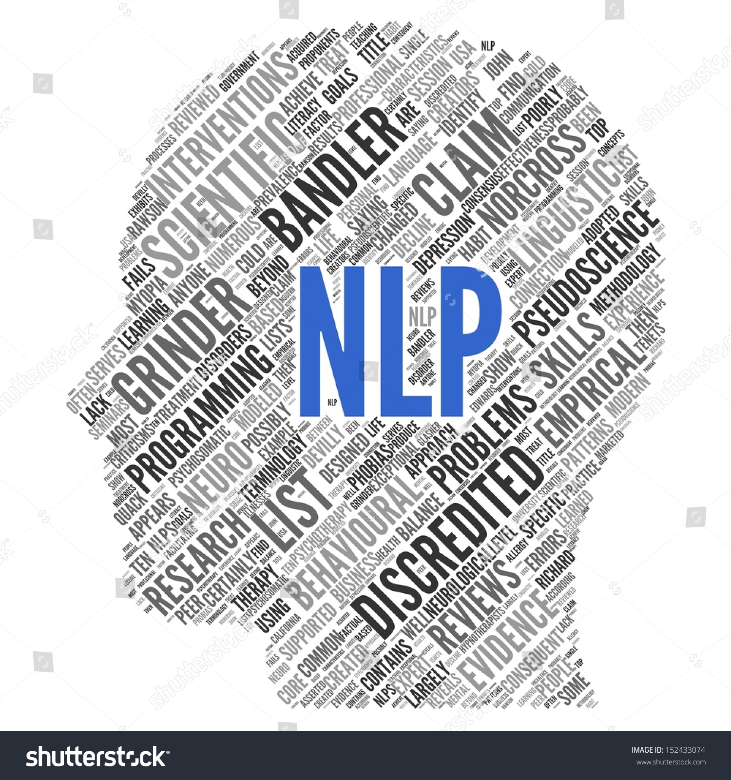 Nlp Neuro Linguistic Programming Conceptual Wallpaper Stock
