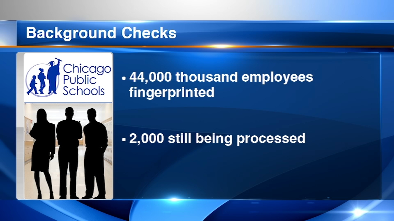 Several Chicago Public Schools Employee Background Checks Not