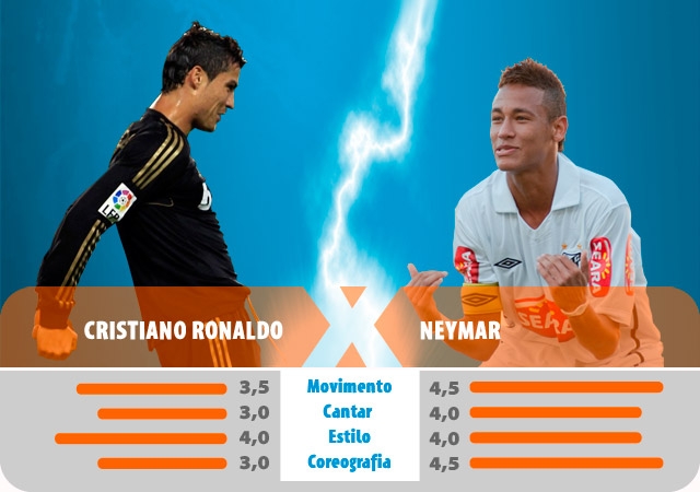 Cristiano Ronaldo Vs Neymar Da Silva Wallpaper Info