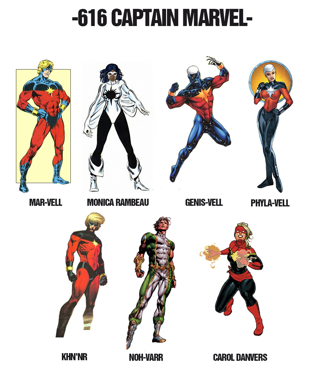 Captain Marvel Carol Danvers For
