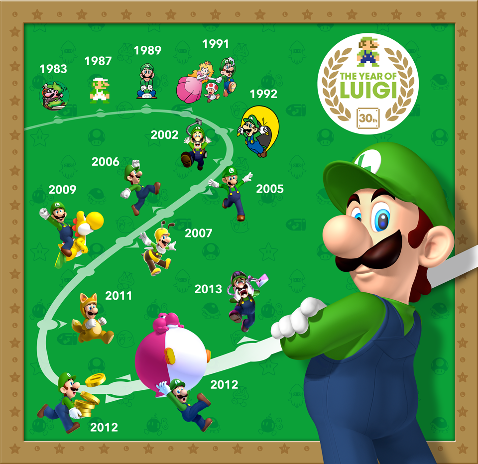 Timeline The Year Of Luigi Wallpaper By Drybowzillajp
