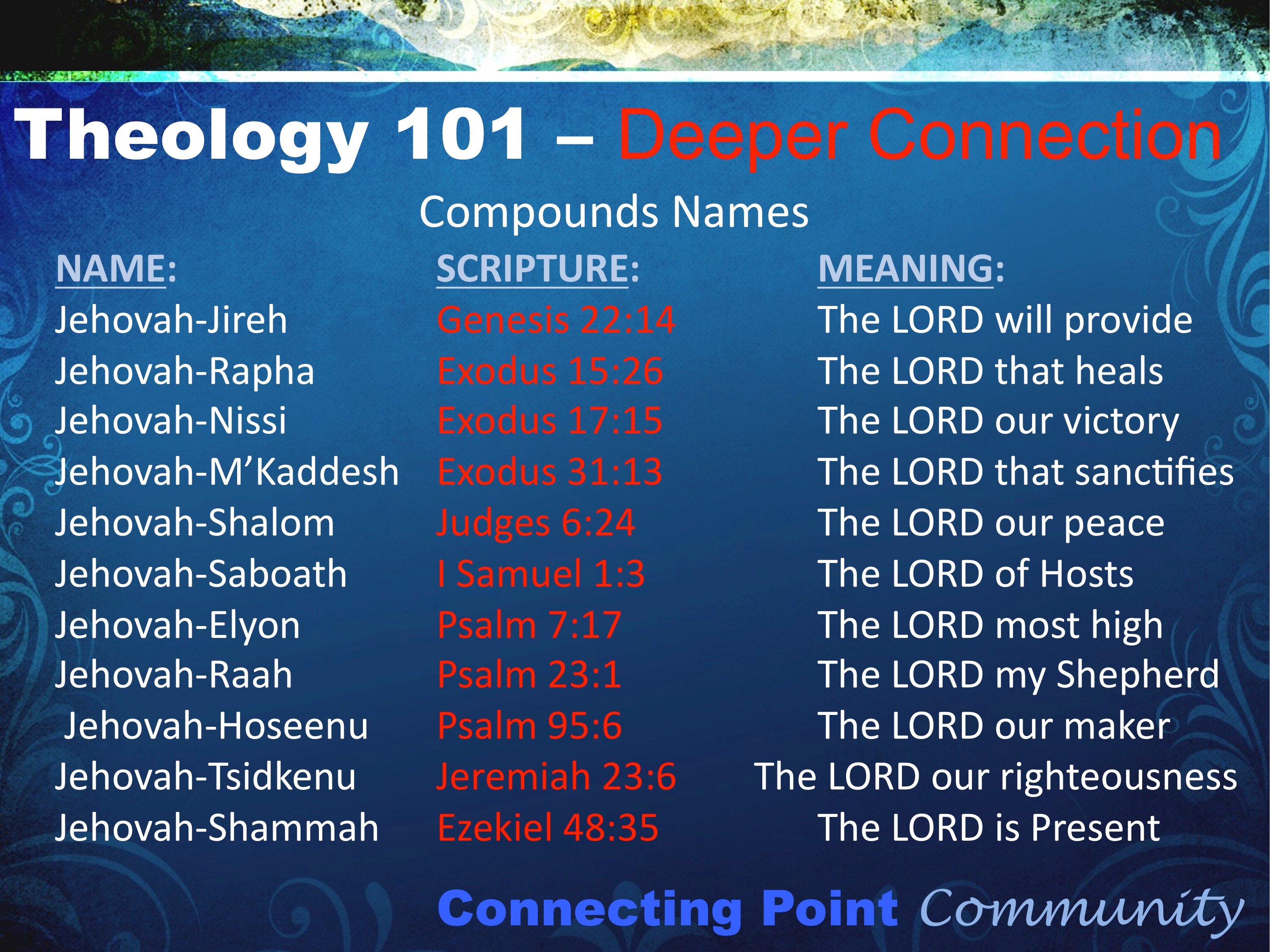 The Wonderful Names Of God