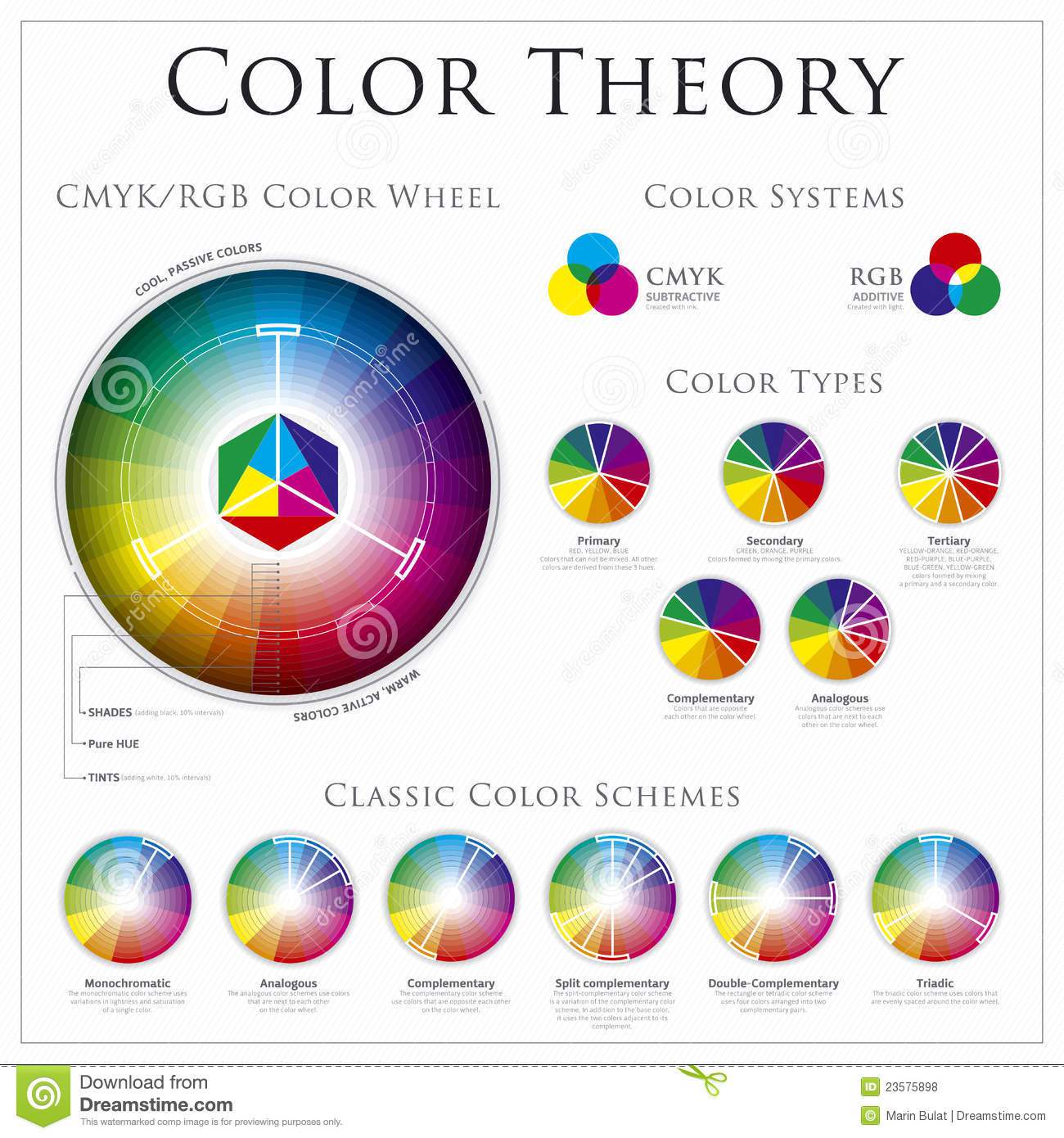 Basic Color Schemes Theory Introduction