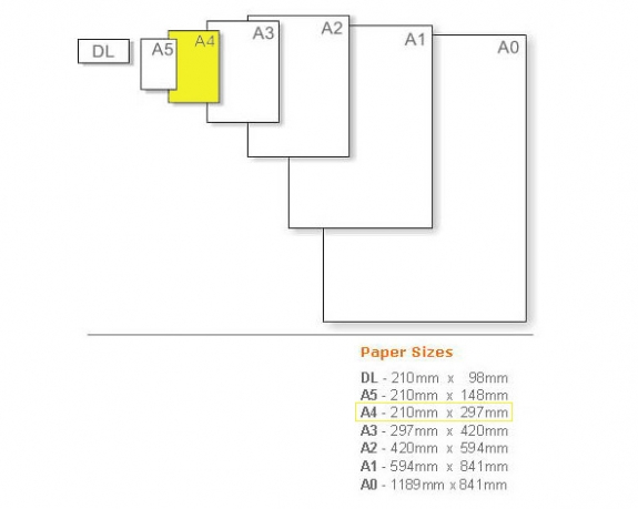 Printer Paper Size Chart | Bruin Blog
