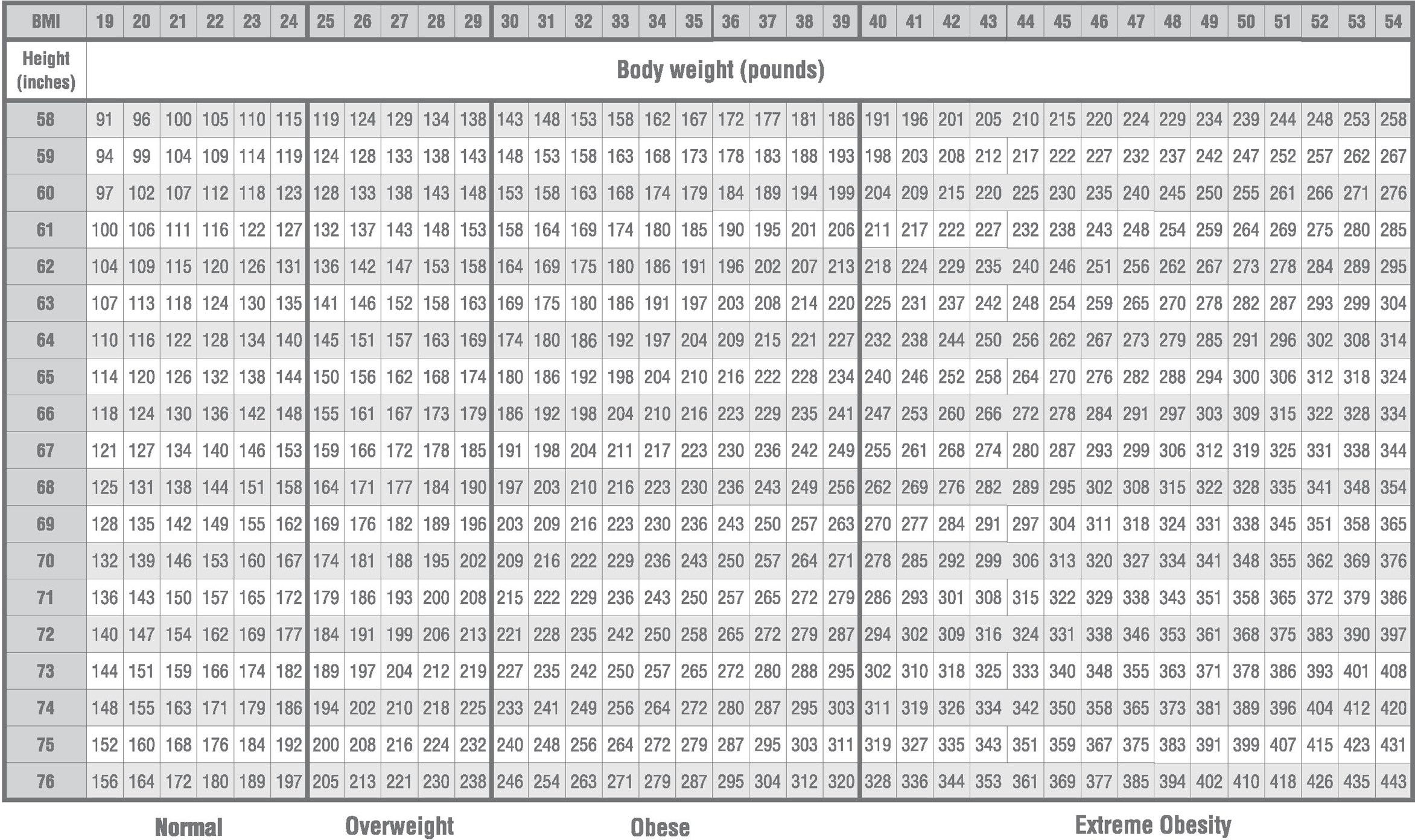 Image Title Body Index Mass Printable Bmi Chart