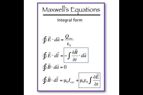 Maxwells Equations Wallpaper