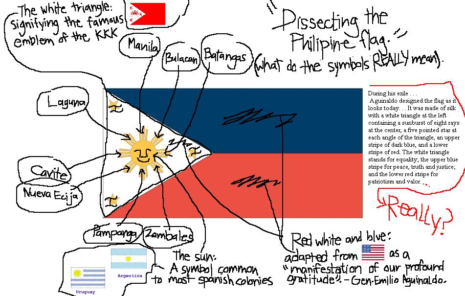 Dissecting The Philippine Flag By Gwatsinanggo