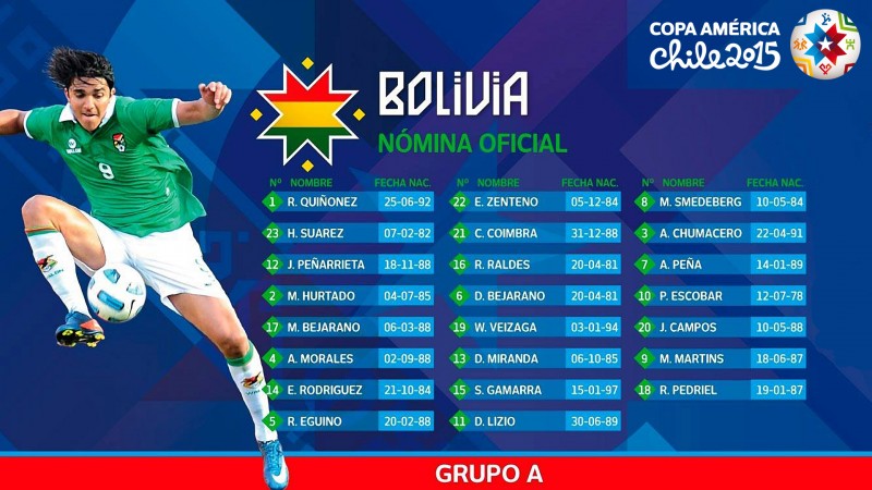 Name Bolivia Team For Copa America Chile Wallpaper
