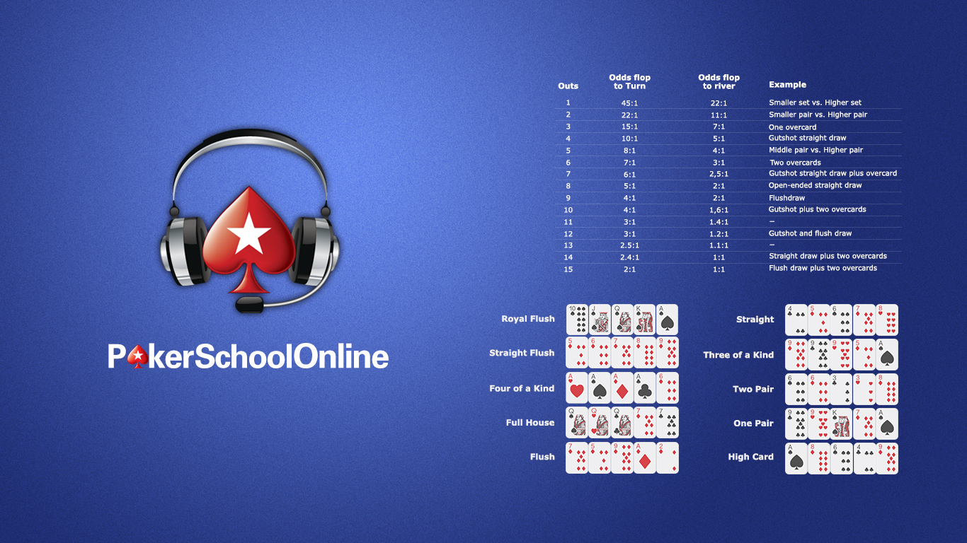 Free Download Sure You Install The Pokerstars Software To Start Your Poker Journey 1366x768 For Your Desktop Mobile Tablet Explore 48 Wallpaper Installation Training How To Put Up Wallpaper