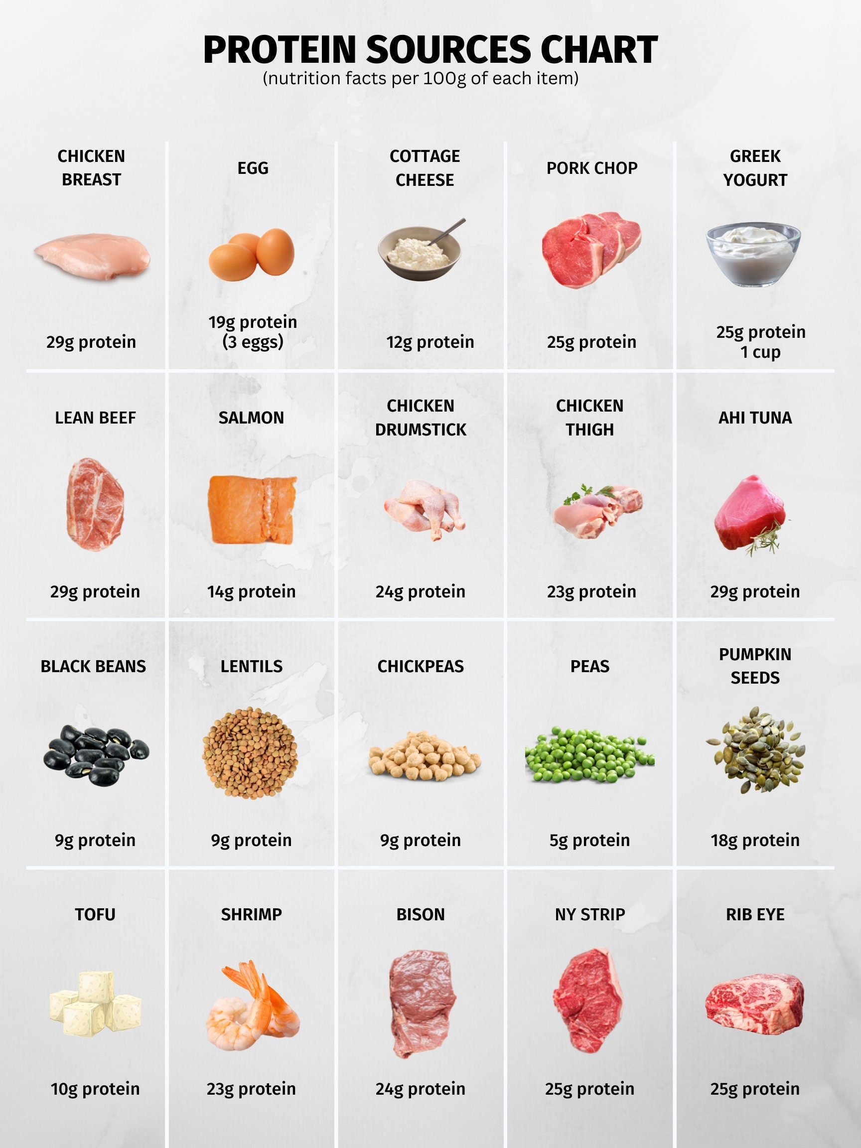 High Protein Foods Wallpaper