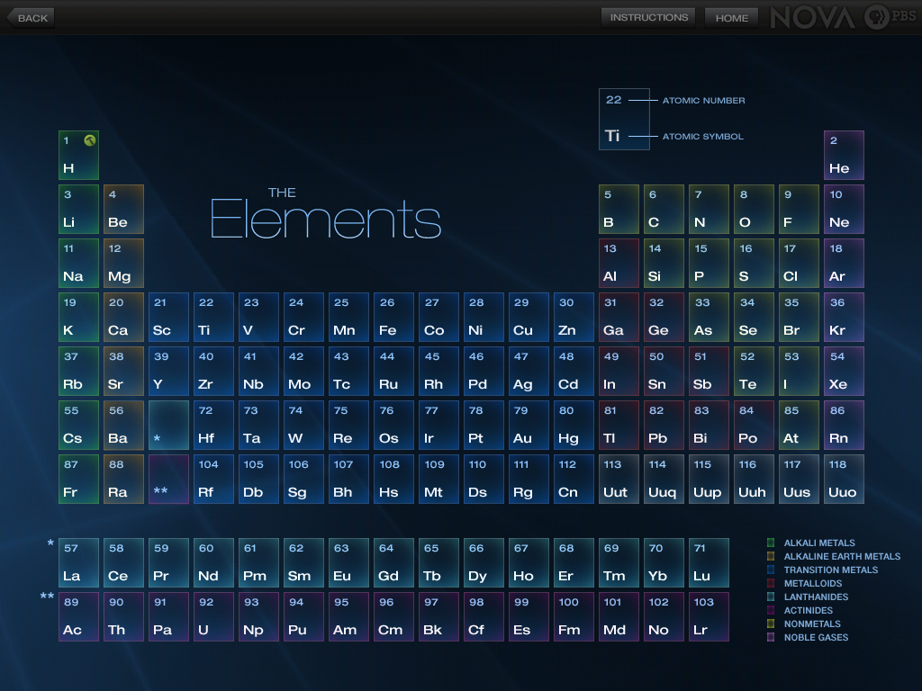 complete periodic table hd