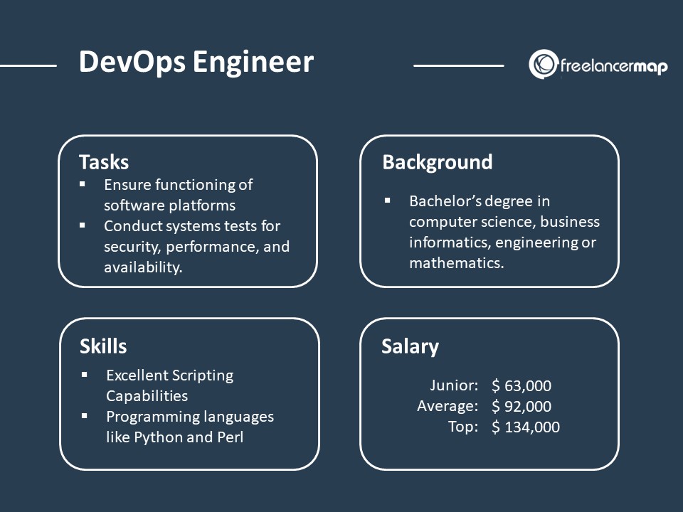 What Does A Devops Engineer Do Skills Tasks Insights