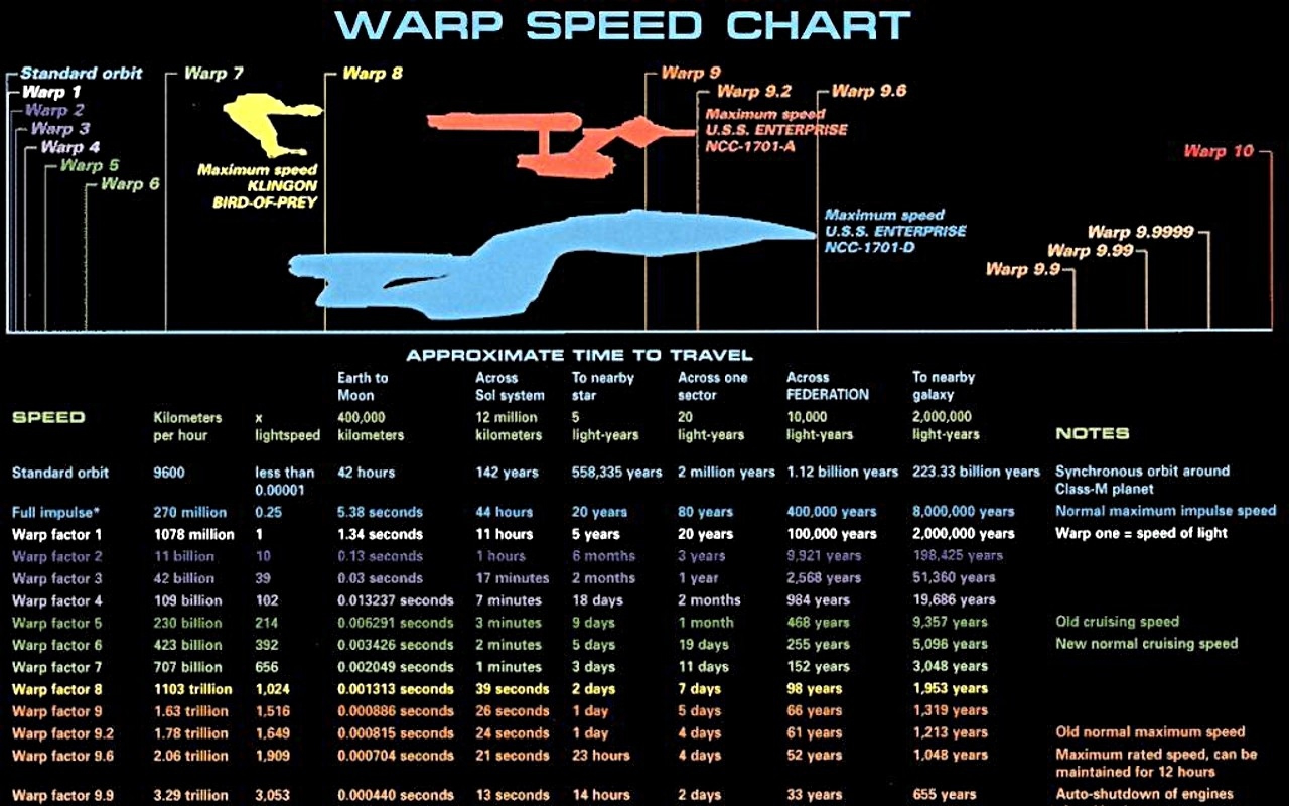 Warp Speed Chart Wallpaper Myspace Background