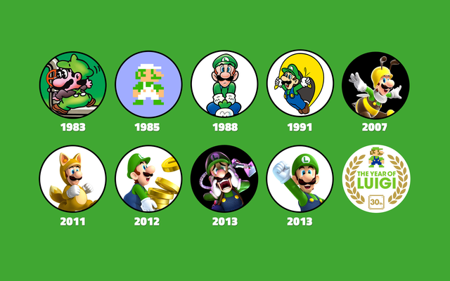 Wrapping Up The Year Of Luigi Mario Party Legacy