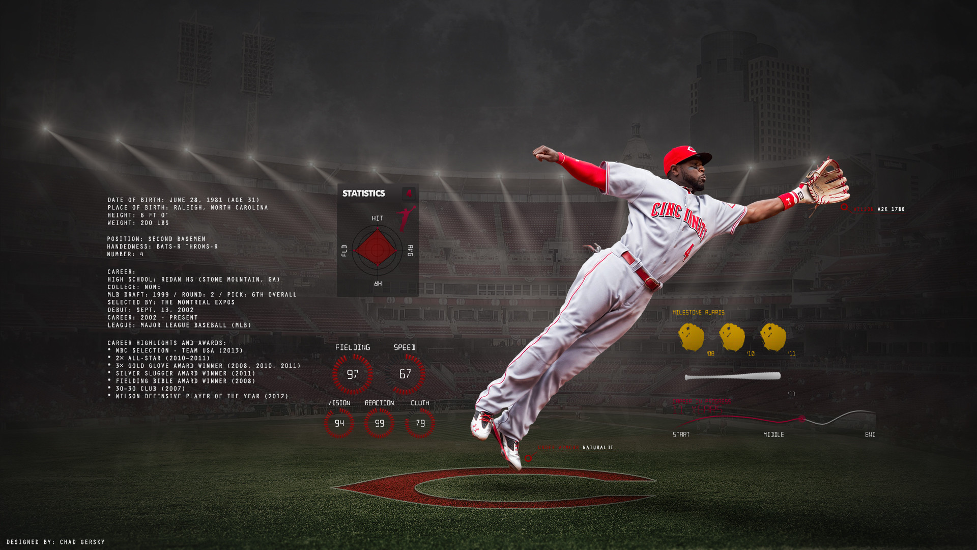 Mlb HD Wallpaper