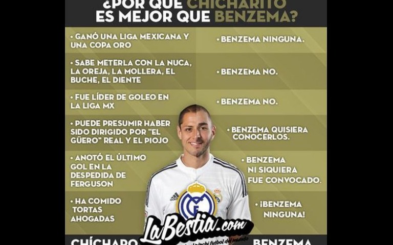 Pin Chicharito Real Madrid Memes