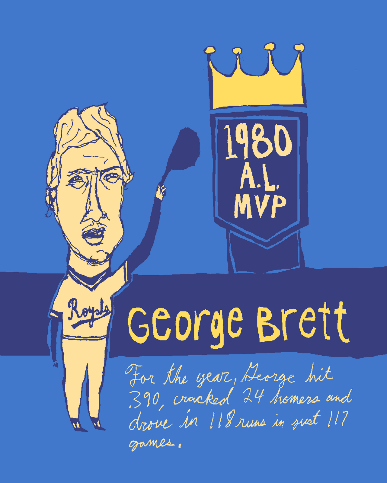 Kansas City Royals George Brett