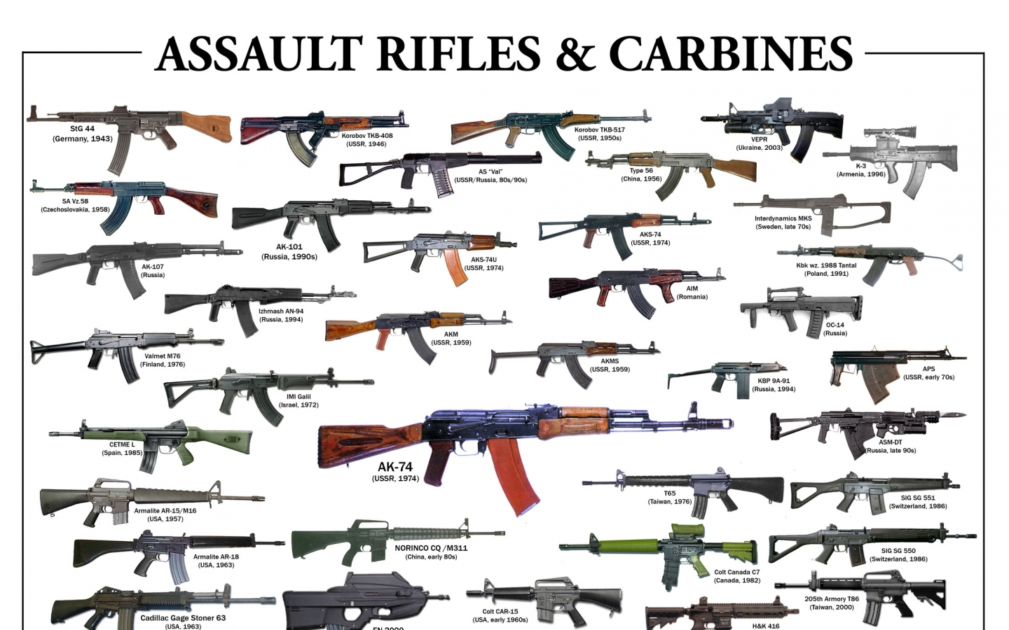 Wallpaper Guns Military Rifles Charts
