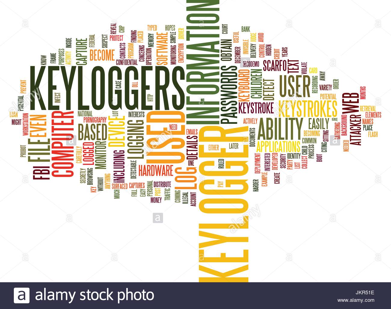 The Advancement Of Keylogger Text Background Word Cloud