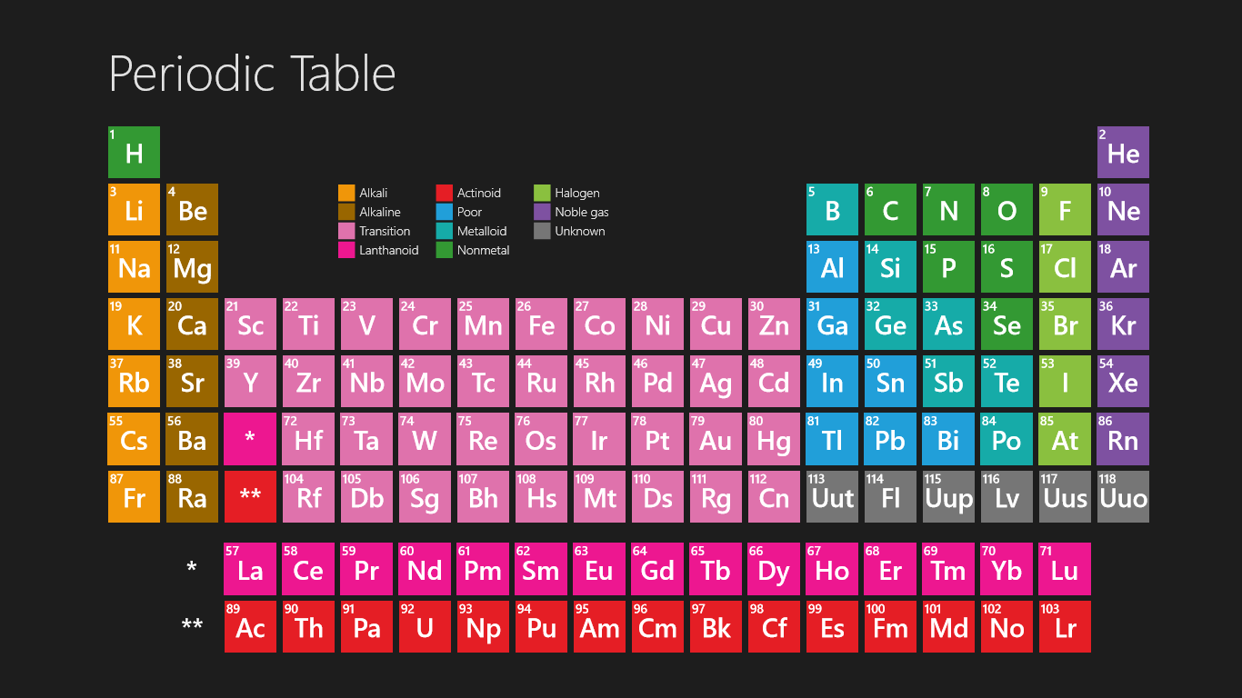 Wallpaper For Periodic Table HD