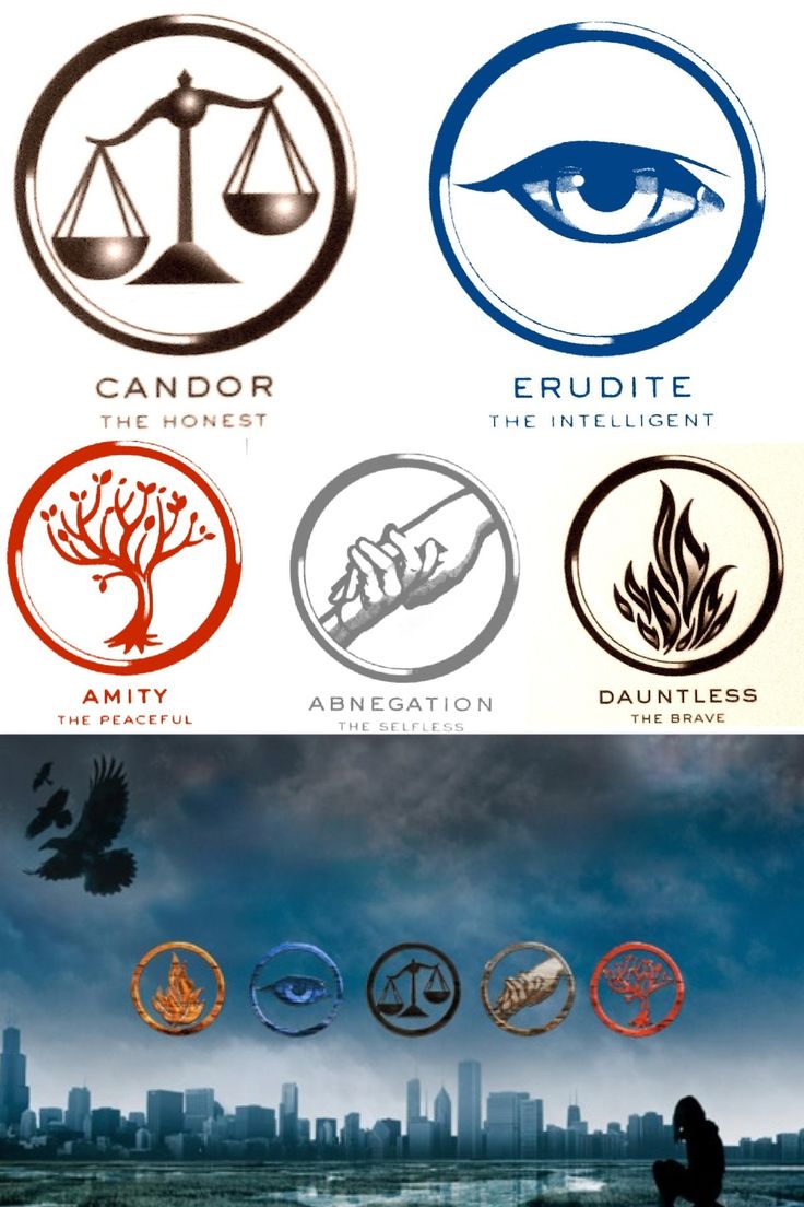Divergent Wallpaper Hunger Games Book Fandoms Movies