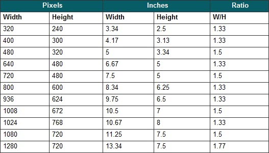 🔥 Free download inches conversion chart centimeters inches conversion cm  calculator [728x531] for your Desktop, Mobile & Tablet