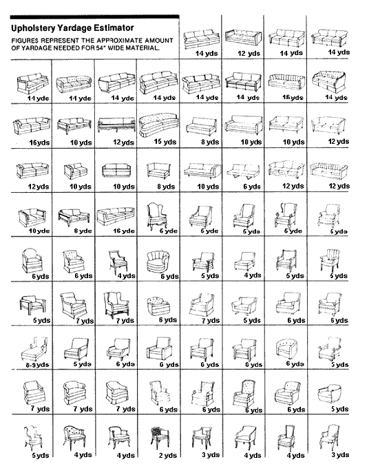 How to calculate wallpaper yardage information