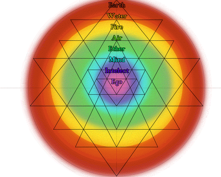 Sri Yantra Elements by filipe262 on